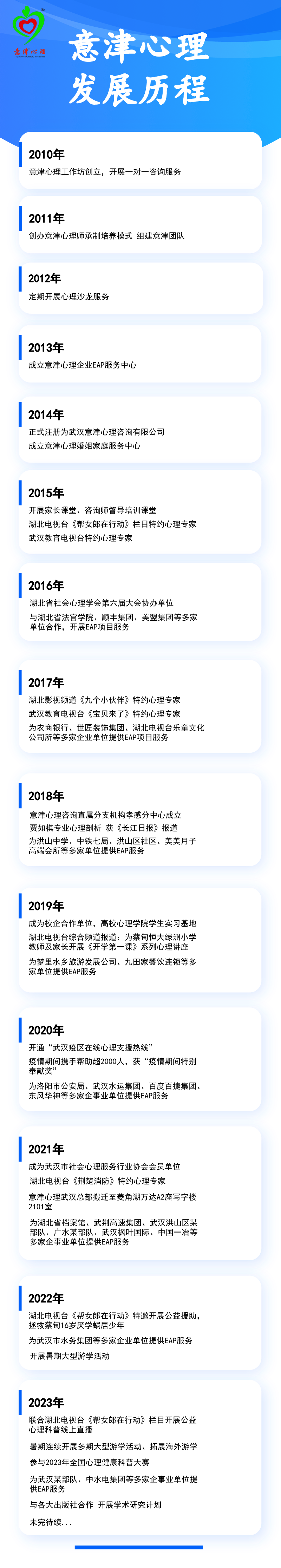 2024-02-02 意津心理发展历程 陈若菡.png